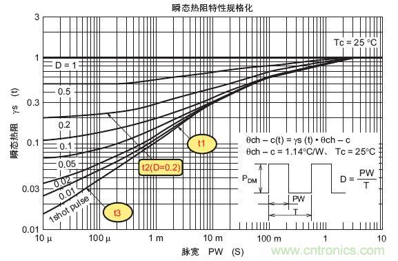 工程師分享：如何選擇合適的MOSFET器件？