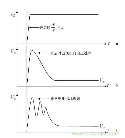 大牛獨創(chuàng)（二）：反激式開關(guān)電源設(shè)計方法及參數(shù)計算