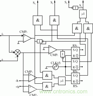 比比看，兩種逆變電源的控制方式誰更優(yōu)？