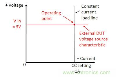 直流電子負載如何實現(xiàn)CV、CC或CR工作模式