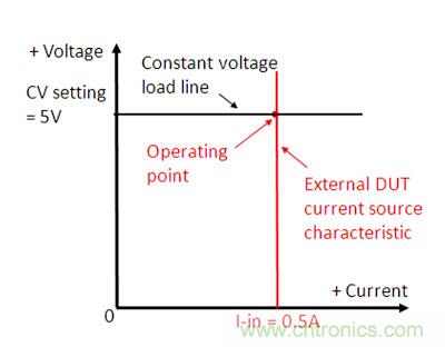 直流電子負載如何實現(xiàn)CV、CC或CR工作模式