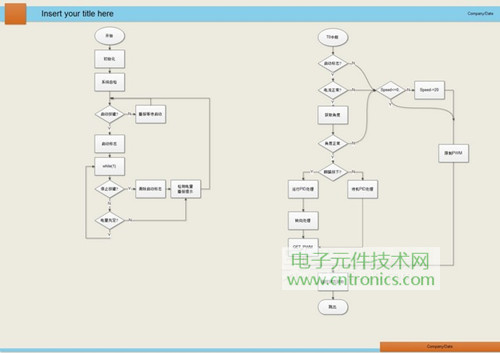 就那么簡單！DIY屬于自己的“賽格威”平衡車