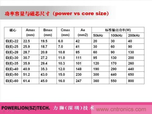 由簡到難，大師教你一步一步設(shè)計(jì)開關(guān)電源