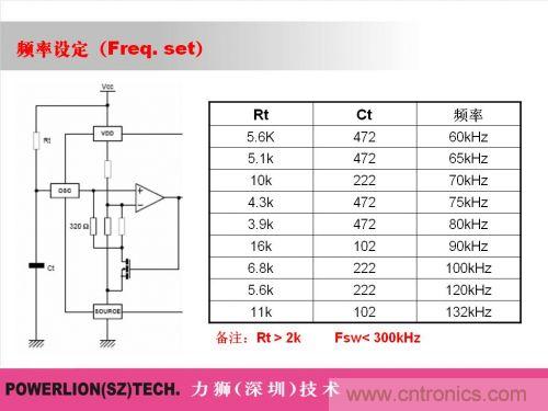 由簡到難，大師教你一步一步設(shè)計(jì)開關(guān)電源