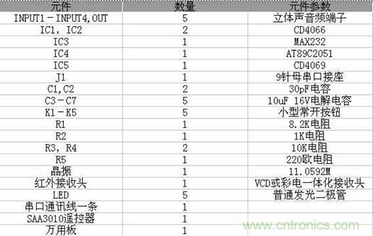 DIY超級(jí)PC遙控器，讓你的電腦更智能