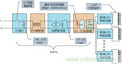 工程師詳解：如何優(yōu)化串聯(lián)LED照明電路保護設計