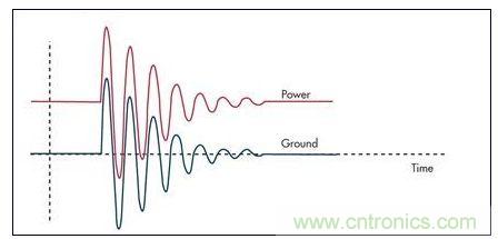 通過限壓器將大的浪涌電流注入到地將引起PCB地的反彈，并表現(xiàn)為連接電感的一個函數(shù)