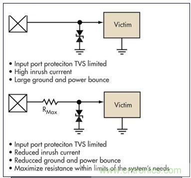 簡單的限壓電壓可以提供過壓保護，但可能導(dǎo)致浪涌電流問題。浪涌電流應(yīng)該被限制，而信號應(yīng)該保持相對局部地的穩(wěn)定性