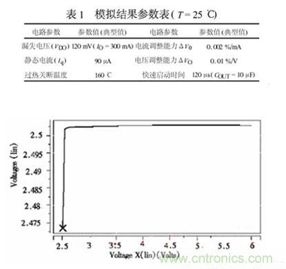  智能設(shè)備的大眾情人：超詳細的超低壓CMOS線性穩(wěn)壓器講解