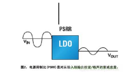 電源影響信號(hào)路徑性能 