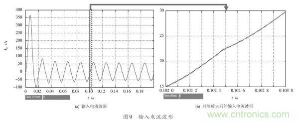 有圖有真相：針對(duì)無橋APFC電路的單周期控制方案與應(yīng)用 