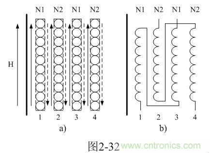 制變壓器線圈的時(shí)候可以把初、次級(jí)線圈層與層之間互相錯(cuò)開