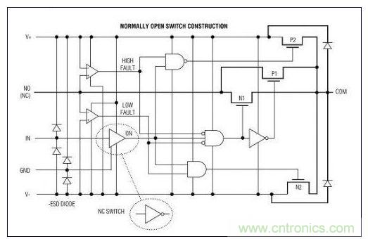 該內(nèi)部結(jié)構(gòu)表示故障保護模擬開關(guān)的特殊電路