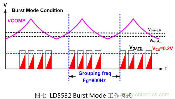 工程師支招：解決電源管理IC抑制音頻噪音的方法