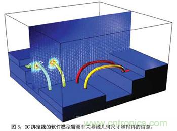 預(yù)測(cè)EMC性能的數(shù)值模型，敢想！敢做！敢實(shí)踐！