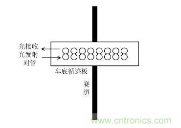 小車循跡示意圖