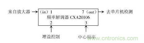 頻率調(diào)解電路結(jié)構(gòu)圖