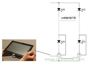 不同LED驅(qū)動電源在不同應(yīng)用中的區(qū)別