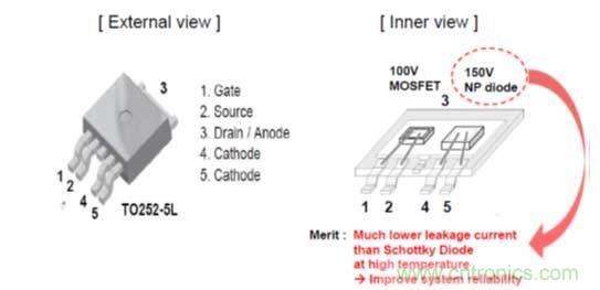 BoostPak在單封裝內集成100 V MOSFET和150 V NP二極管