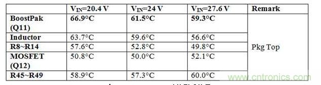  VOUT= 55V (35W)時的測試結果