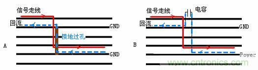 如何在高速PCB設(shè)計(jì)時(shí)做好EMI控制