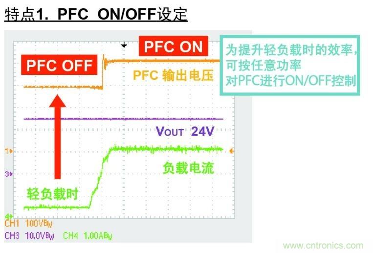 PFC控制器ON/OFF設(shè)定功能圖