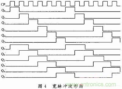 一種高端大氣簡(jiǎn)約實(shí)用的整流電路實(shí)例分析