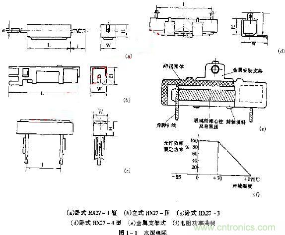 水泥電阻阻值范圍表