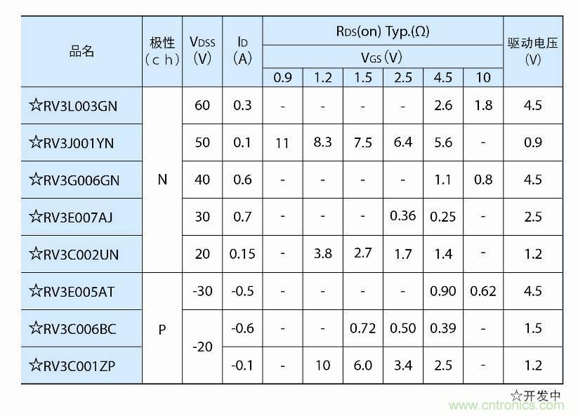 最小晶體管VML0604家族