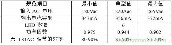 電氣設(shè)計規(guī)范