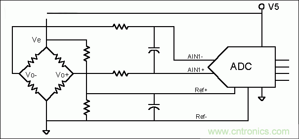 基礎(chǔ)知識(shí)大百科之（二）：電阻電橋基礎(chǔ)詳解