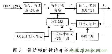 帶擴(kuò)頻時鐘的開關(guān)電源原理框圖