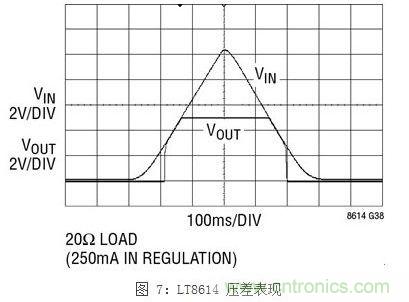 凌力爾特新型技術(shù)應(yīng)對(duì)汽車(chē)EMI問(wèn)題