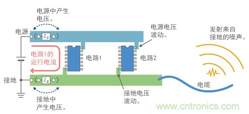 公共阻抗噪聲