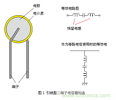 普通的引線型陶瓷電容器（二端子）結構