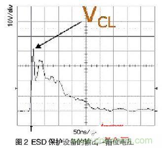 一次ESD事件中，ESD保護(hù)設(shè)備的輸出（箝位電壓）