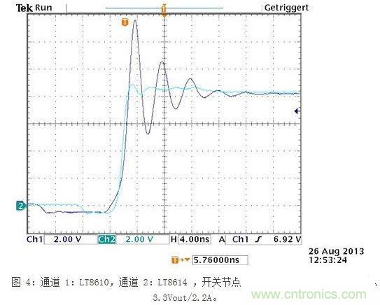 所示測量結(jié)果是在電波暗室和以下條件下取得的：12Vin、3.3Vout/2A，固定開關(guān)頻率為700kHz