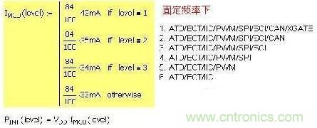 第一種 固定頻率，增減功能引起電流變化：