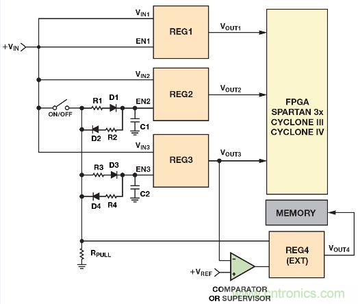 圖2. 利用電阻、電容和二極管實現(xiàn)電源時序控制的簡單方法