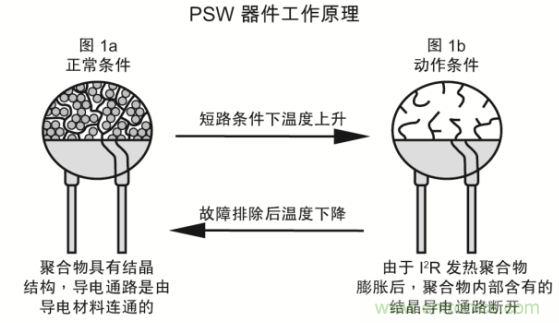 智能手機(jī)數(shù)據(jù)線的電路保護(hù)方案