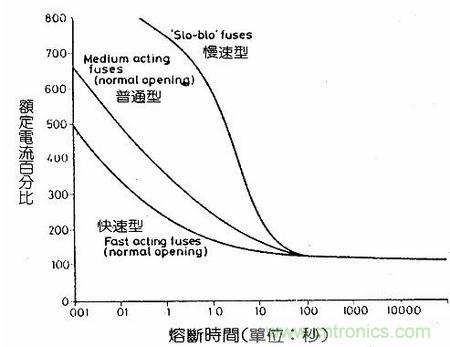 電源銅皮爆裂位置示意圖