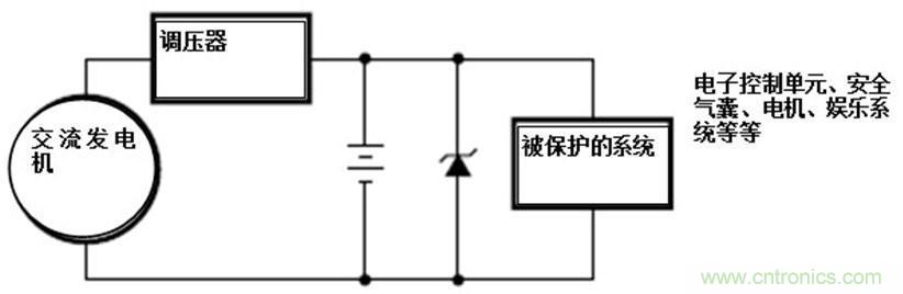 瞬態(tài)電壓抑制二極管被用于各種汽車系統(tǒng)用作分流/瞬態(tài)浪涌保護(hù)器