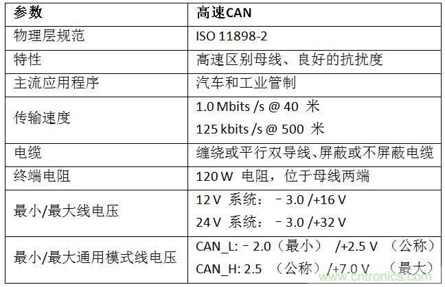  汽車級(jí)瞬態(tài)電壓抑制器，提供專業(yè)級(jí)保護(hù)