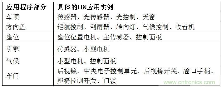  汽車級(jí)瞬態(tài)電壓抑制器，提供專業(yè)級(jí)保護(hù)