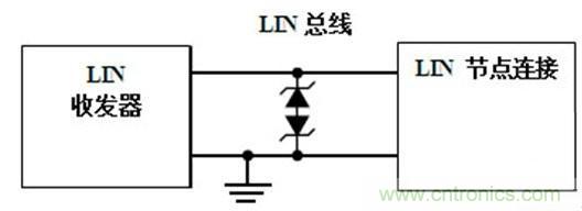  汽車級(jí)瞬態(tài)電壓抑制器，提供專業(yè)級(jí)保護(hù)