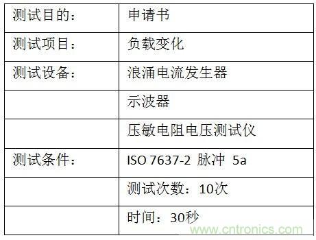 汽車級(jí)瞬態(tài)電壓抑制器，提供專業(yè)級(jí)保護(hù)