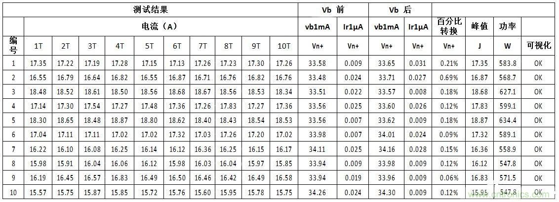 汽車級(jí)瞬態(tài)電壓抑制器，提供專業(yè)級(jí)保護(hù)