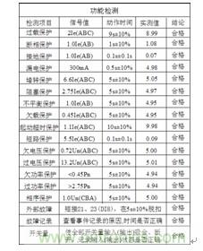 表1 準(zhǔn)確度檢測(cè)結(jié)果