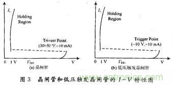 CMOS集成電路中ESD保護(hù)技術(shù)研究