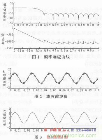 以MATLAB仿真和DSP設(shè)計為基礎(chǔ)，實現(xiàn)FIR數(shù)字濾波器